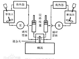 reaction injection moulding